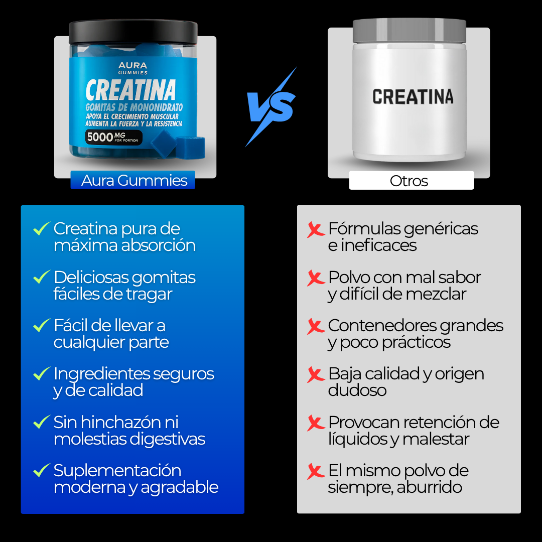 Aura Gomitas De Creatina - Compra 1 Llevate 2 GRATIS 🎁