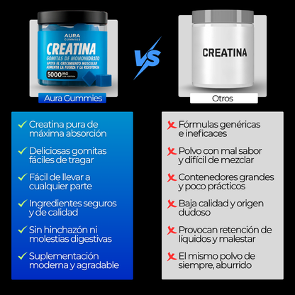 Aura Gomitas De Creatina - Compra 1 Llevate 2 GRATIS 🎁