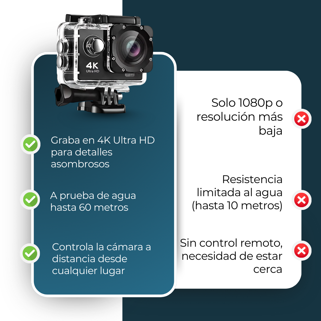 GO PRO HERO 3 + Equipo de Protecion y Soporte Para Casco GRATIS 🎁
