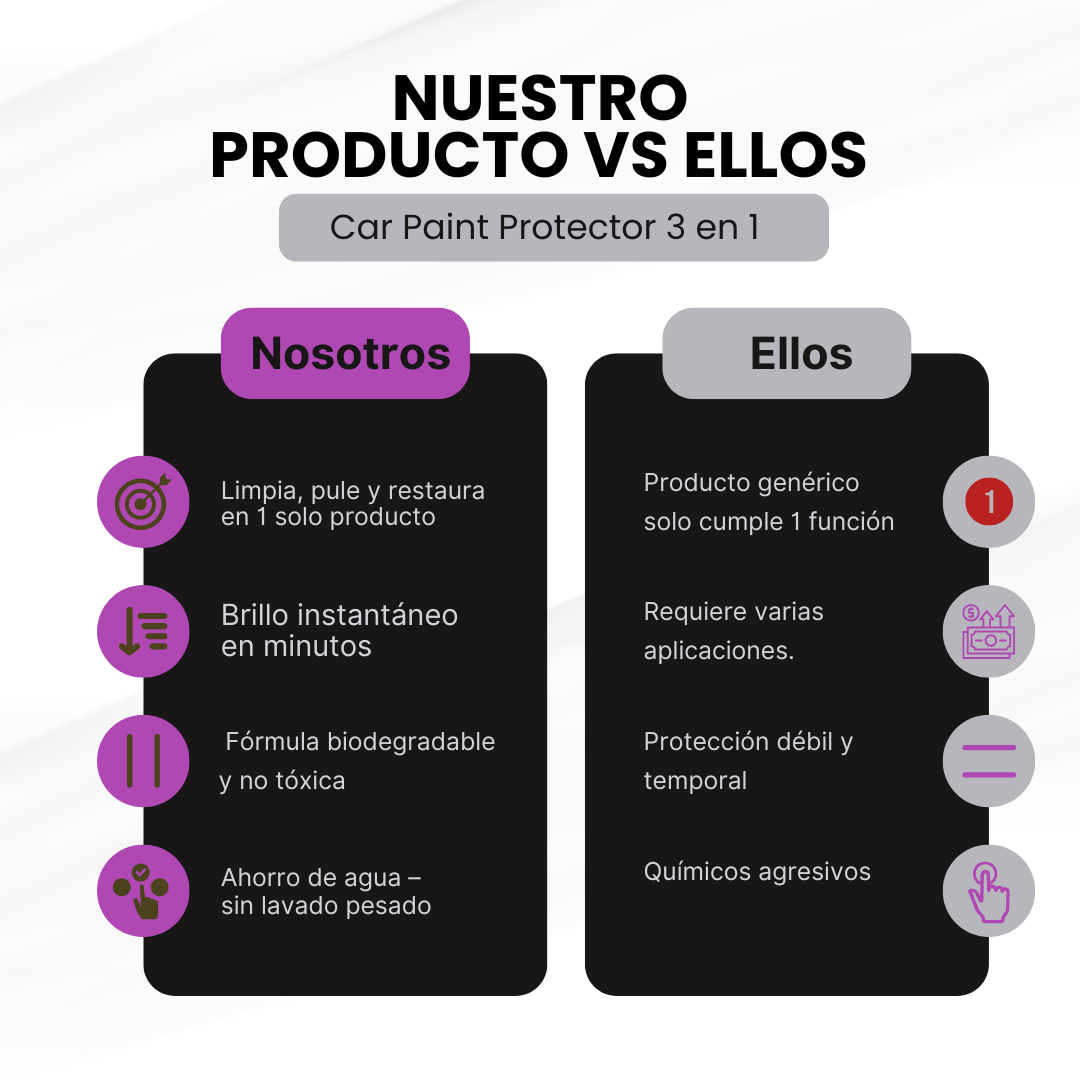 Rayhong Spray Cerámico - Compra 1 y Llévate 2 GRATIS 🎁